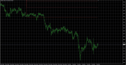 Waddah Attar Weekly Fibo image